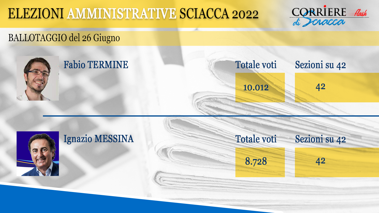 Archivio Notizie Corriere di Sciacca