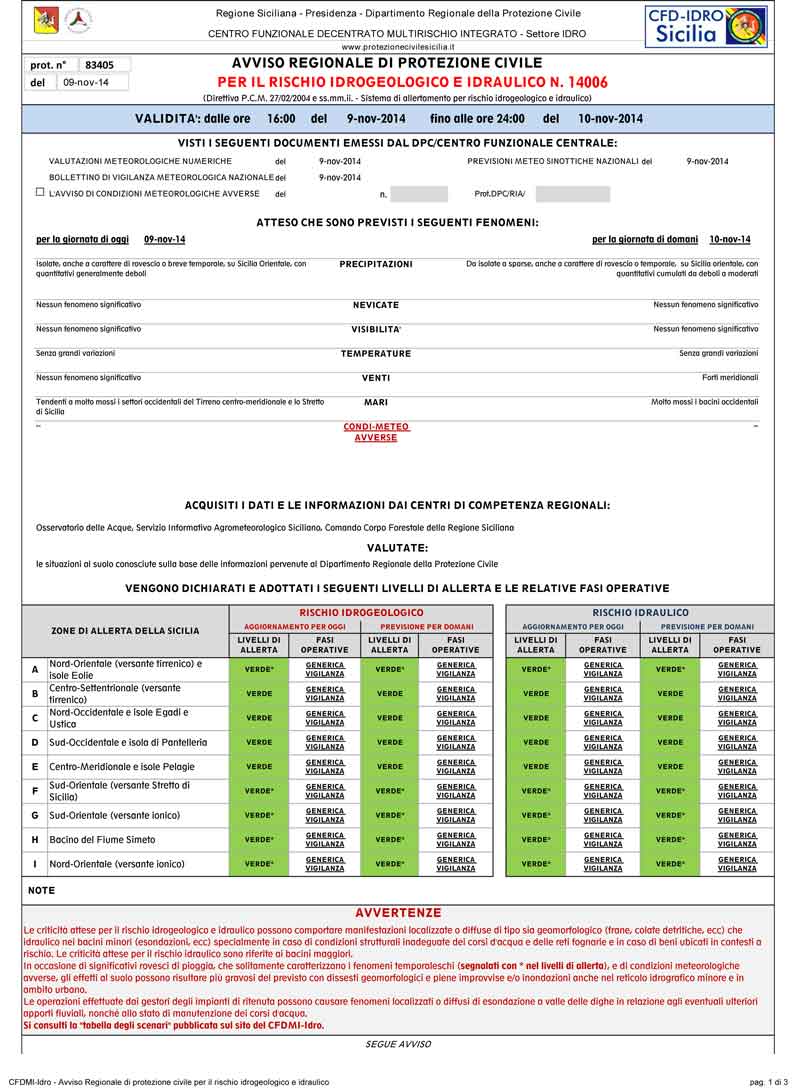 Archivio Notizie Corriere di Sciacca