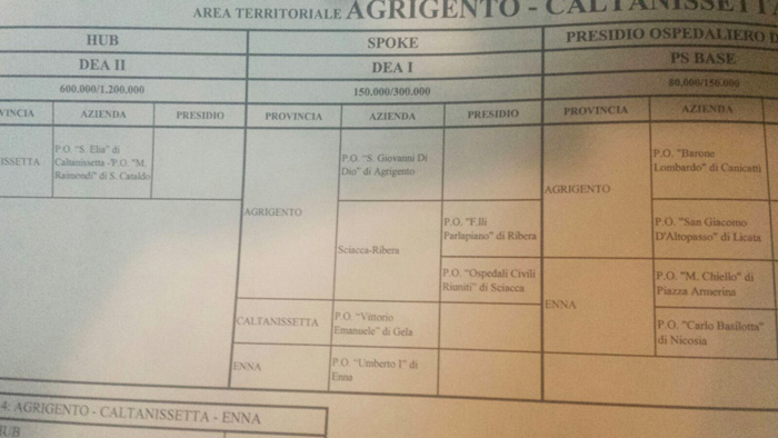 Archivio Notizie Corriere di Sciacca