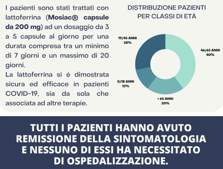 Nuovi studi sulla lattoferrina, può contenere gli effetti del Covid