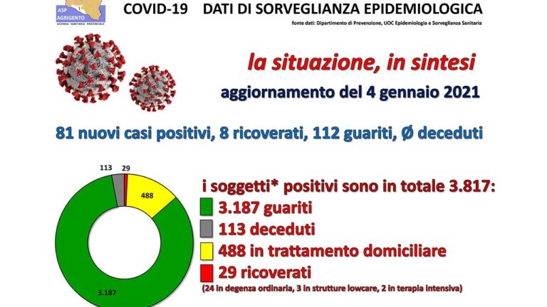 ASP REPORT 4 DIC 2021-1