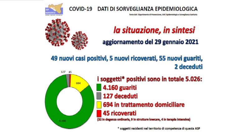 asp covid 29 1