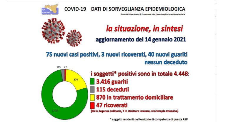 covid 14 1