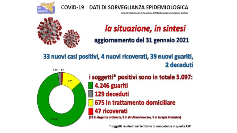 covid 31-01 1