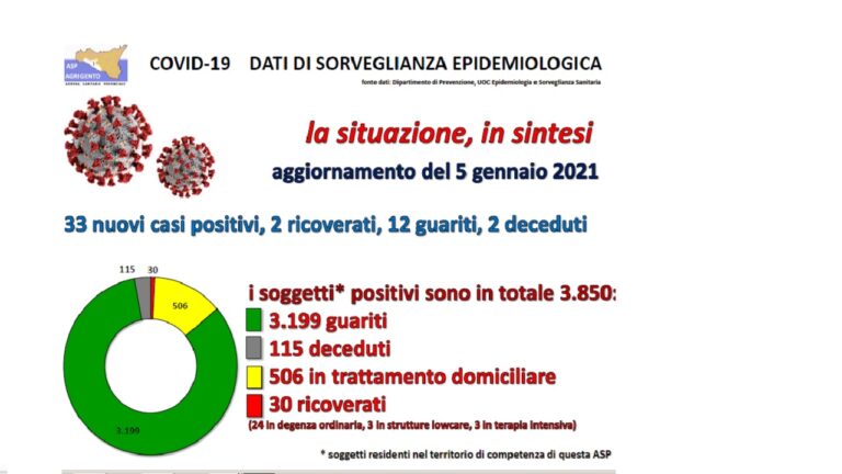 dati asp 05-01-2021