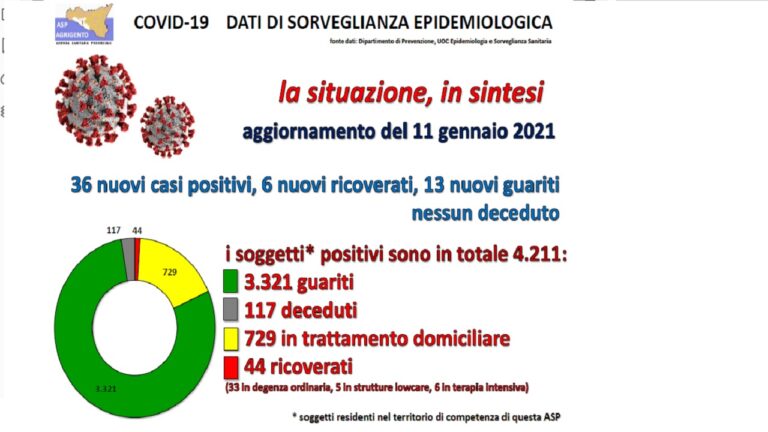 dati asp 11-01 2021
