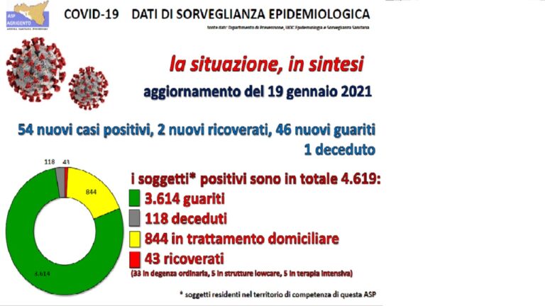 dati covid 1 19-01