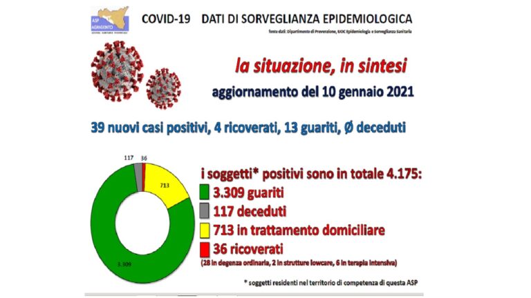 dati covid asp 1 10-01