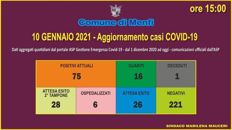 menfi covid 10 gennaio 2021