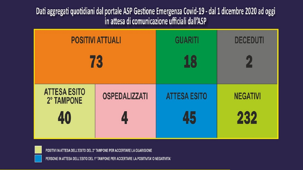 menfi covid 12-01 2021