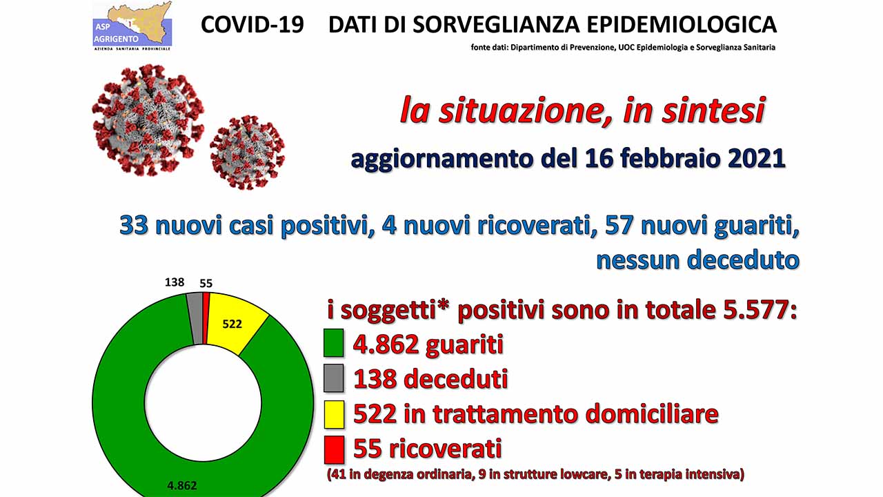ASP REPORT 16 FEB 2021-1
