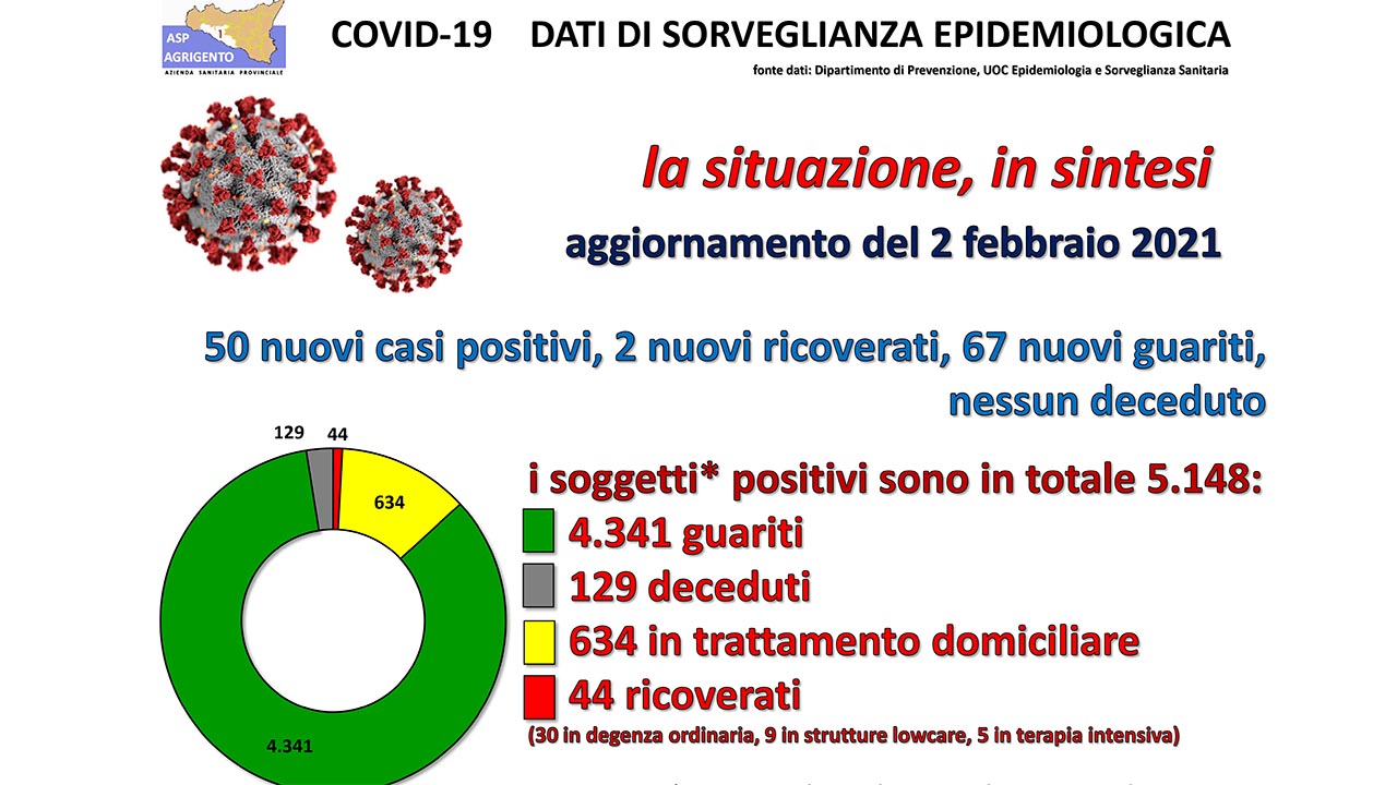 ASP REPORT 2 FEB 2021 TORTA