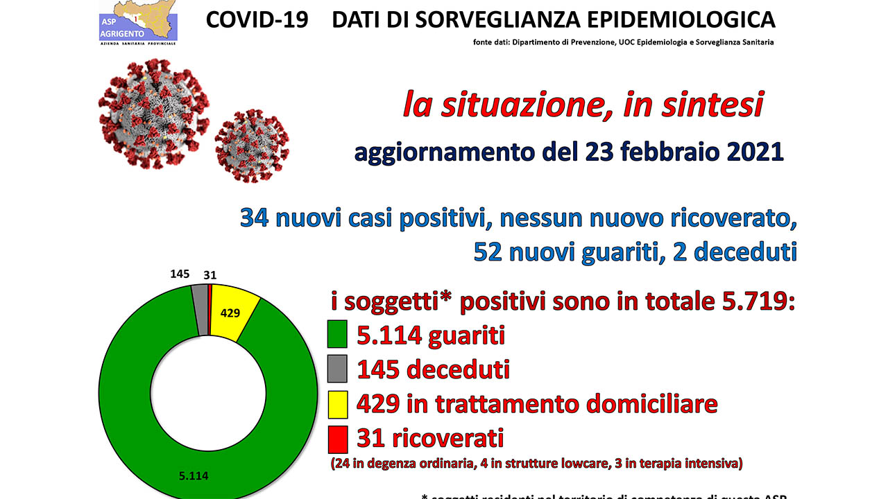 ASP REPORT 23 FEB 2021-1