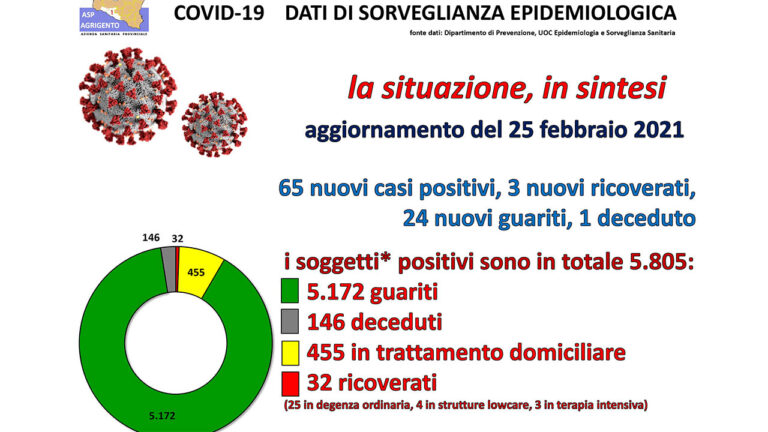 UFFstampa20210225-1