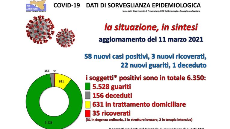 ASP REPORT 11 marzo 2021-1