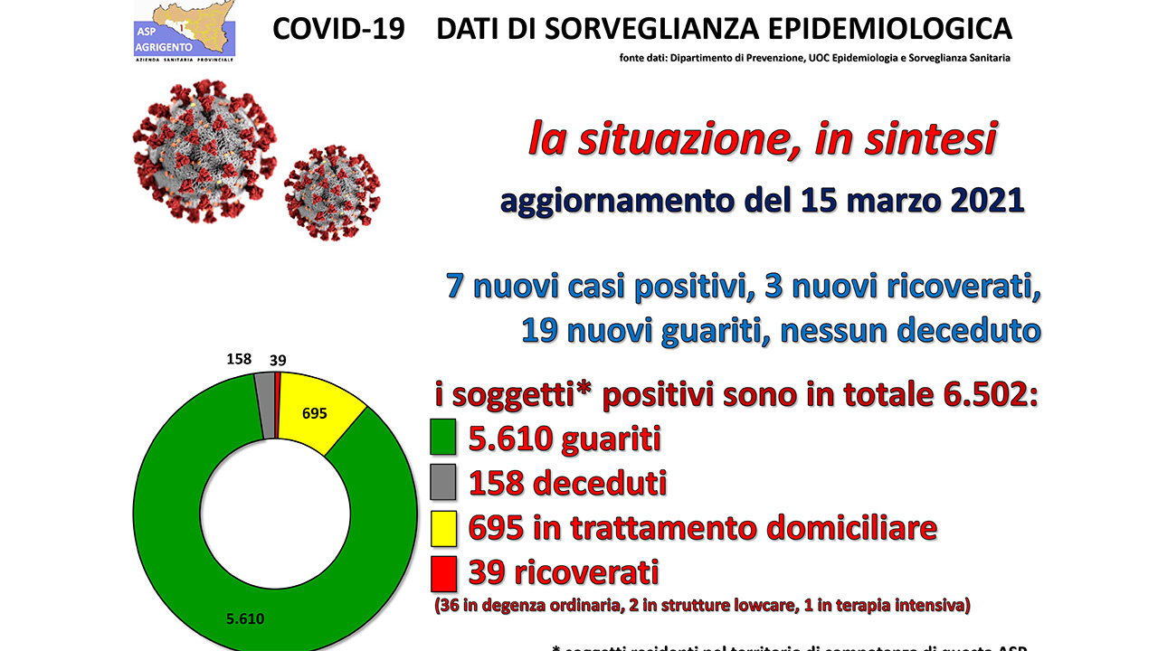 ASP REPORT 15 MAR 2021-1