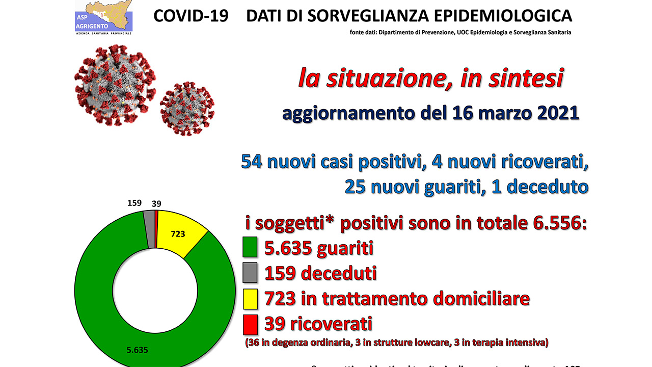 ASP REPORT 16 MAR 2021