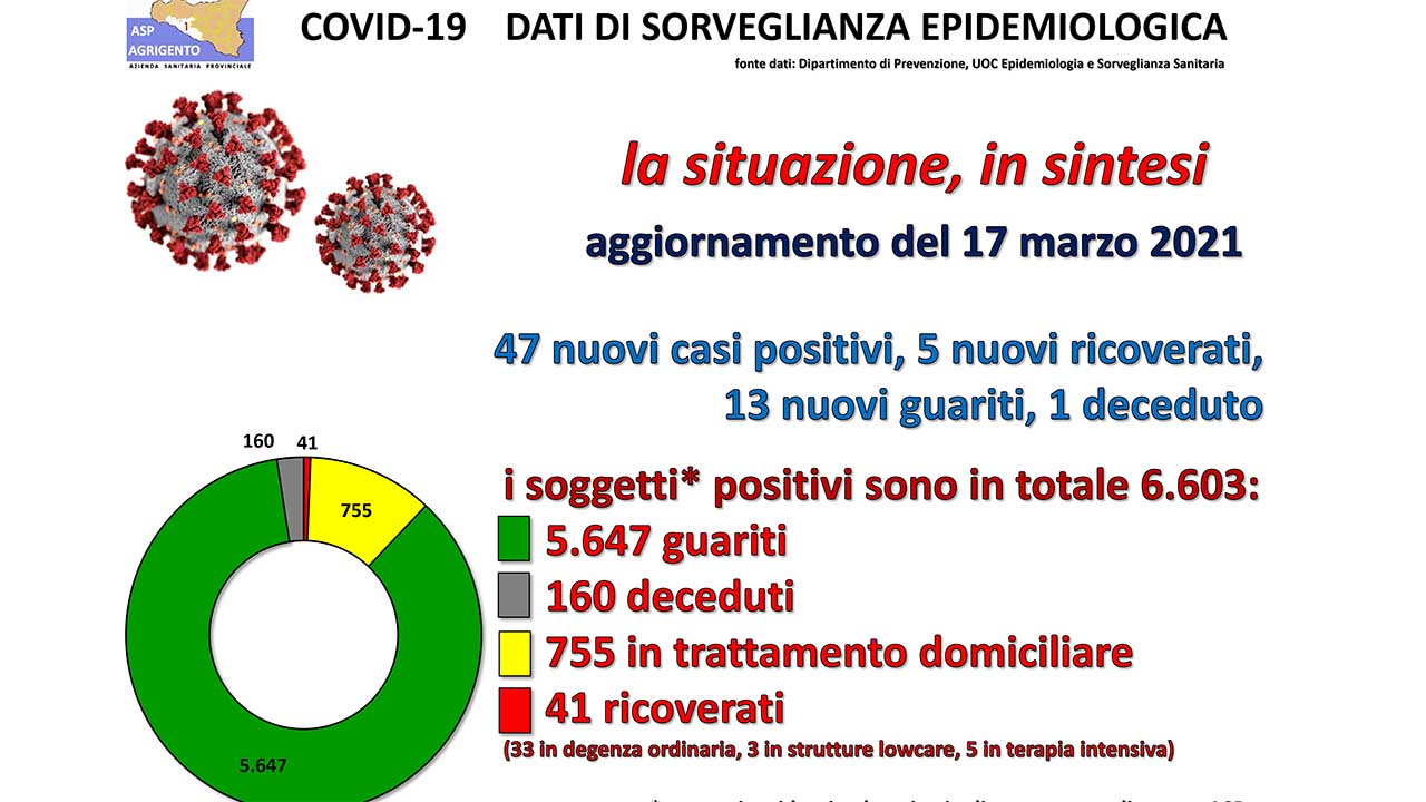 ASP REPORT 17 MARZ 2021-1