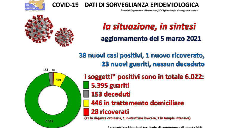 ASP REPORT 5 MARZO 2021-1