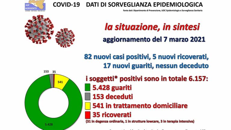 ASP REPORT 7 MARZO 2021-1