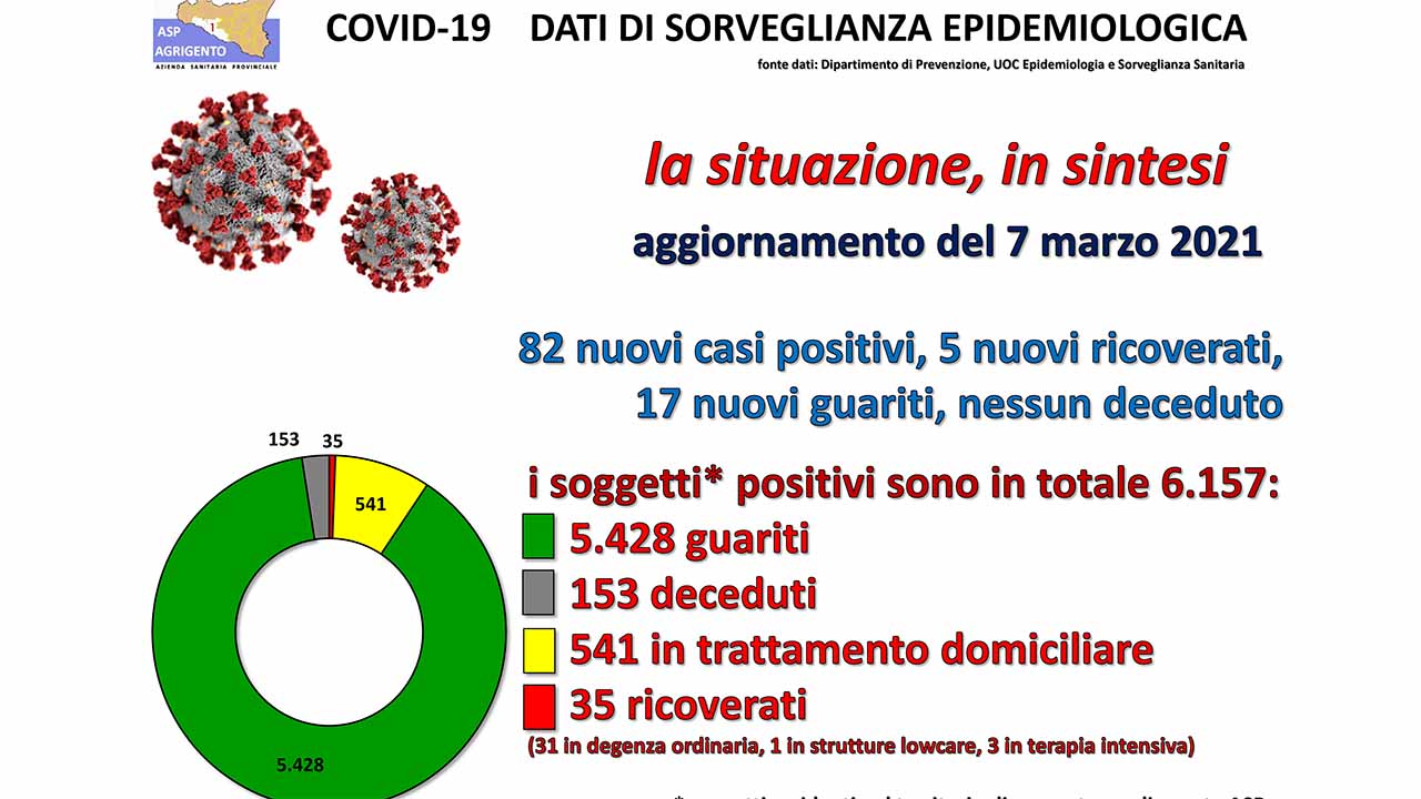 ASP REPORT 7 MARZO 2021-1
