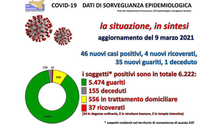 ASP REPORT 9 MARZO 2021-1
