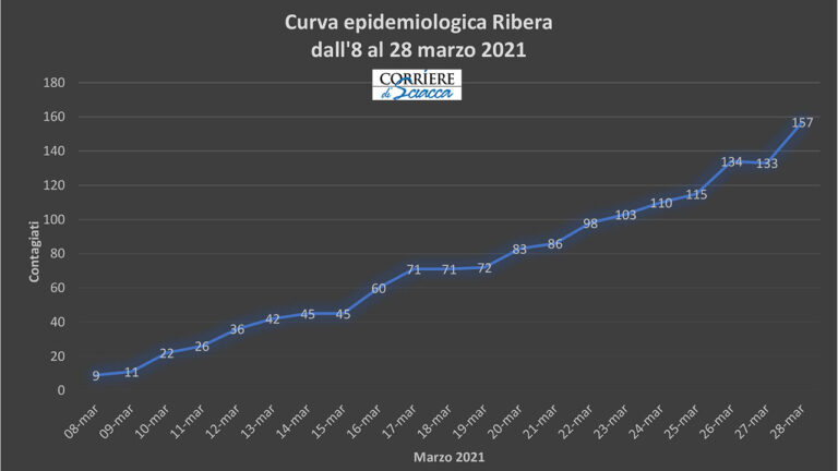 RIBERA POSITIVI-1