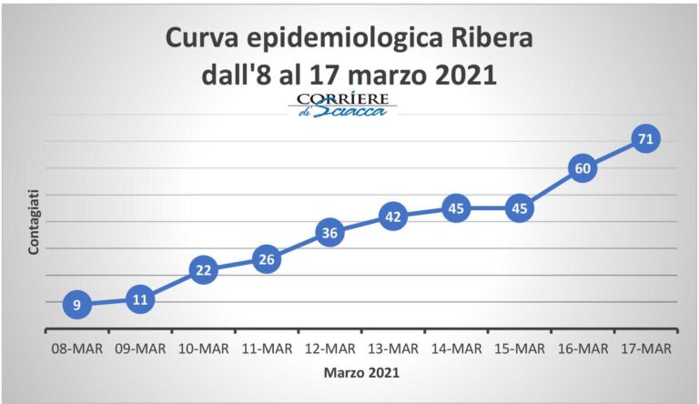 RIBERA POSITIVI
