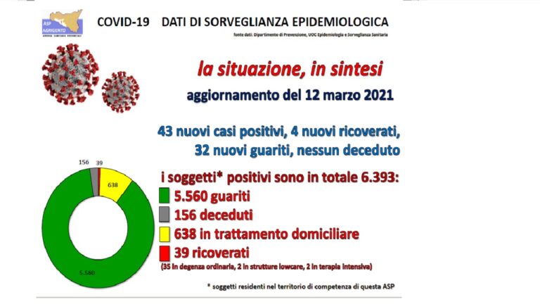 asp 12-3