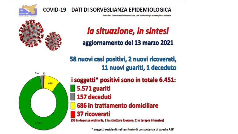 asp 13-1