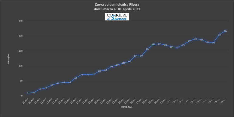 RIBERA POSITIVI