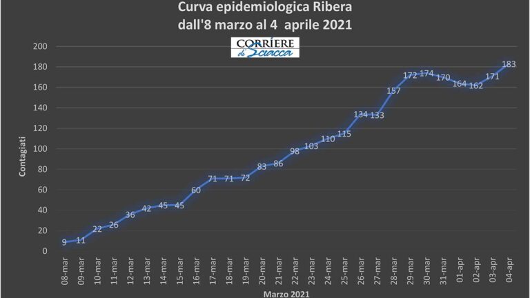 RIBERA POSITIVI