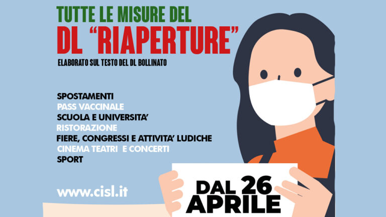 Riaperture