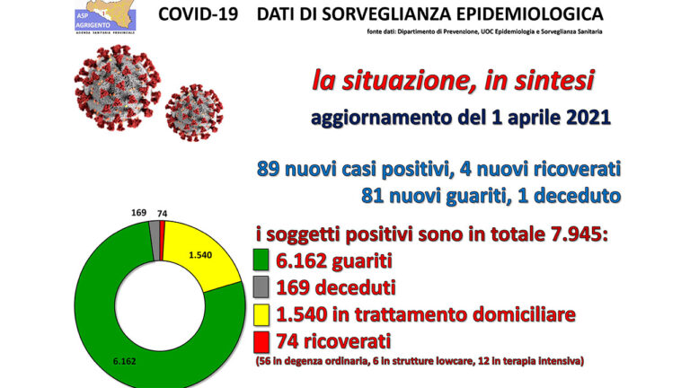 UFFstampa20210401-1
