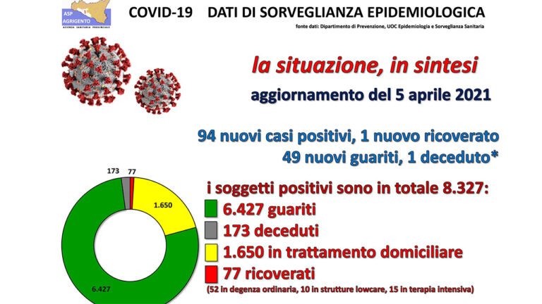 UFFstampa20210405-1
