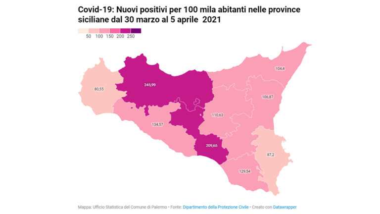 positivi_sicilia