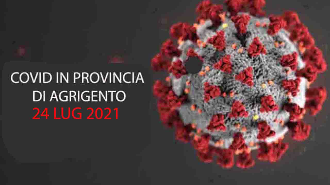 Covid, in provincia 83 nuovi casi e  più ricoveri. Caltabellotta sbalza a 70, Sciacca a 26. Sono 865 gli attuali positivi