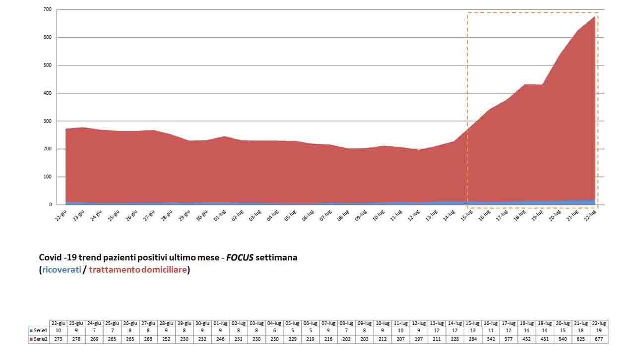 curva epidemiologica 1280x720
