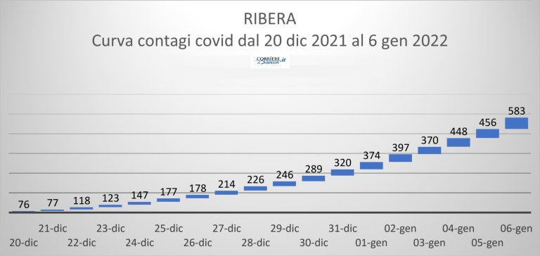 RIBERA