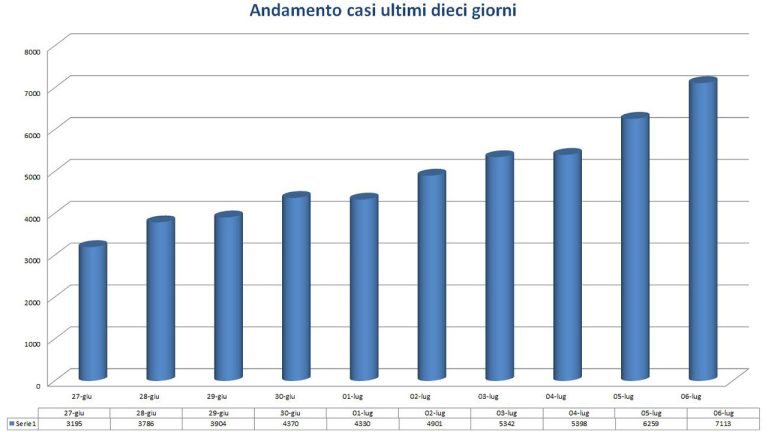 Curva epidemica