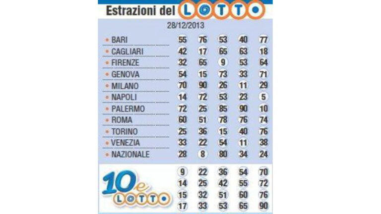 Le estrazioni del Lotto, Superenalotto, 10 e lotto.