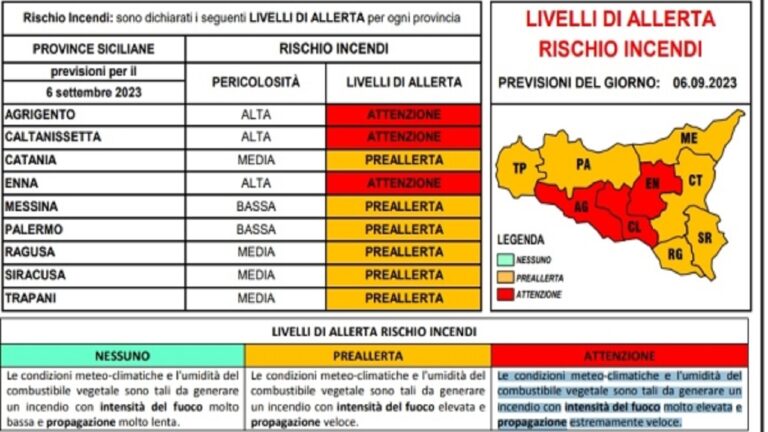 protezione civile allerta 2023