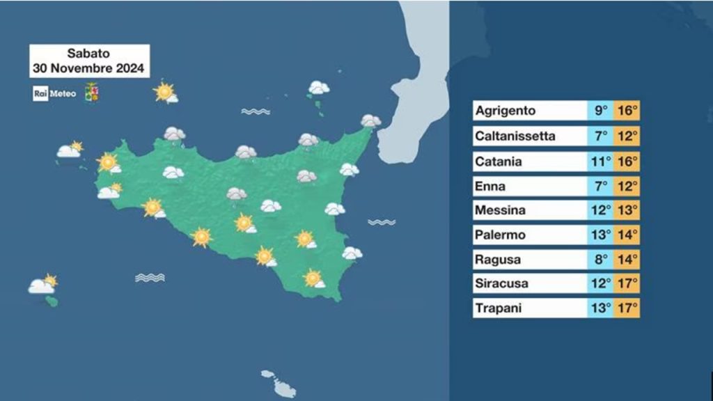 meteo 30-11-24
