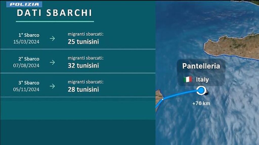 operazione traffico clandestini 2026