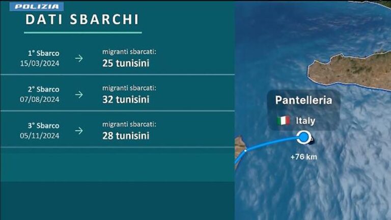 operazione traffico clandestini 2026